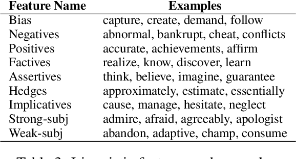 Figure 4 for A Context-Aware Approach for Detecting Check-Worthy Claims in Political Debates