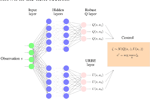 Figure 1 for A Bayesian Approach to Robust Reinforcement Learning
