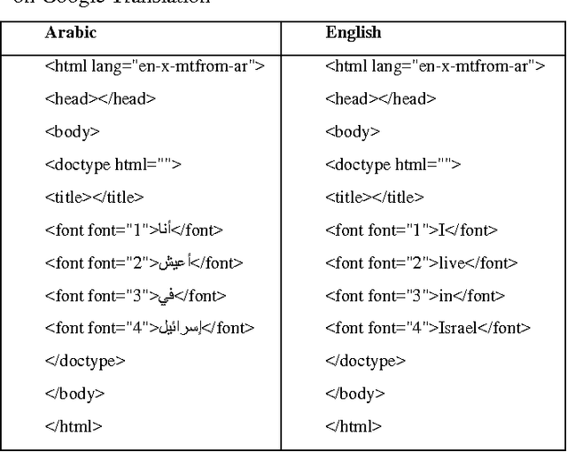 Figure 2 for Multi-lingual Geoparsing based on Machine Translation