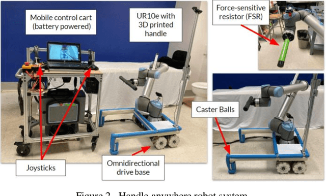 Figure 3 for Handle Anywhere: A Mobile Robot Arm for Providing Bodily Support to Elderly Persons