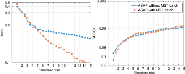 Figure 4 for Active Sampling for Pairwise Comparisons via Approximate Message Passing and Information Gain Maximization