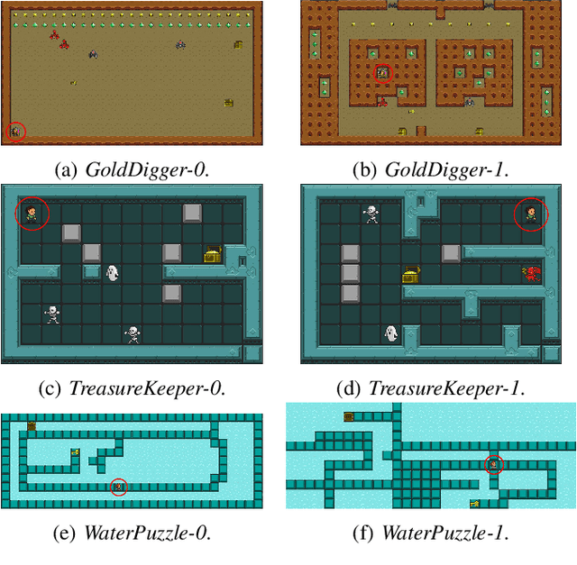 Figure 1 for Robust Reinforcement Learning for General Video Game Playing