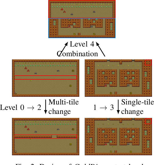 Figure 2 for Robust Reinforcement Learning for General Video Game Playing