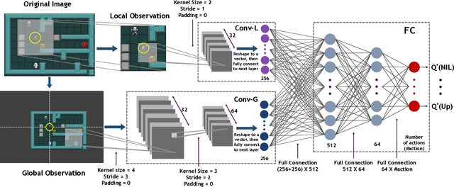 Figure 4 for Robust Reinforcement Learning for General Video Game Playing