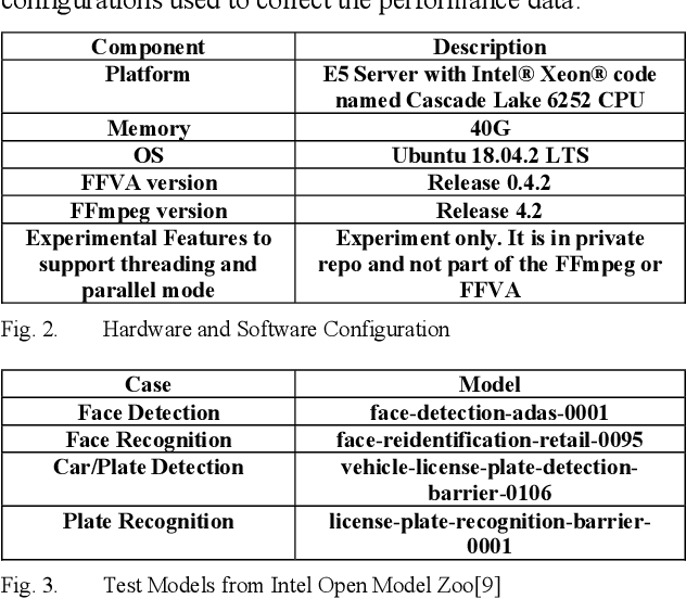 Figure 2 for Extend the FFmpeg Framework to Analyze Media Content