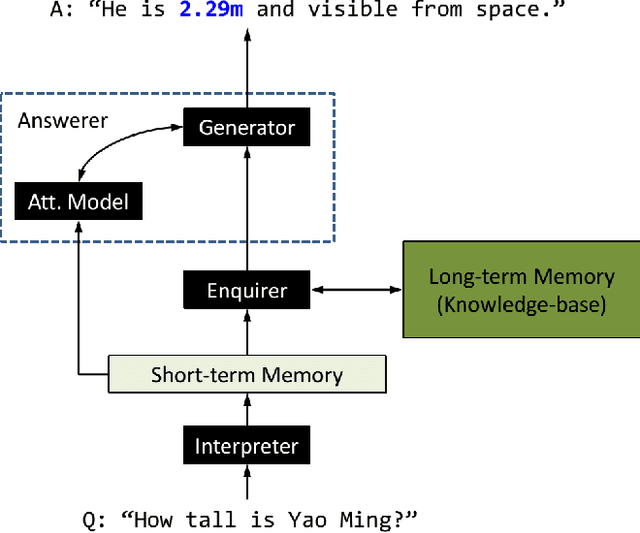 Figure 2 for Neural Generative Question Answering