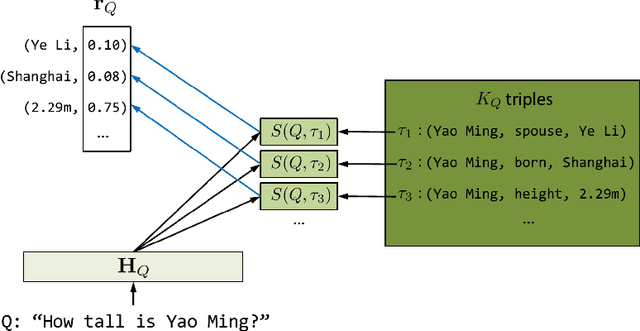 Figure 3 for Neural Generative Question Answering