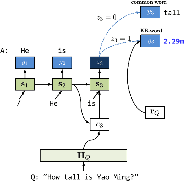 Figure 4 for Neural Generative Question Answering