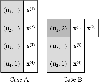 Figure 3 for Bayesian Optimisation over Multiple Continuous and Categorical Inputs