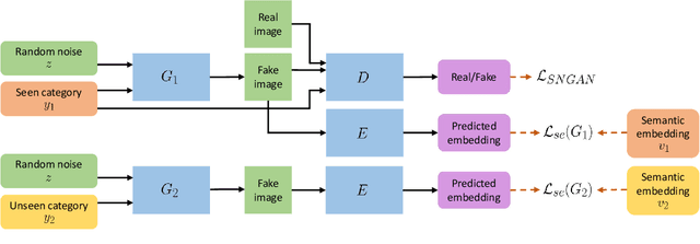 Figure 1 for KG-GAN: Knowledge-Guided Generative Adversarial Networks