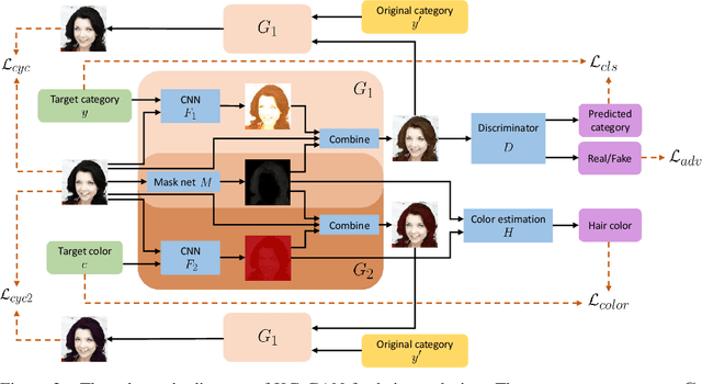 Figure 3 for KG-GAN: Knowledge-Guided Generative Adversarial Networks