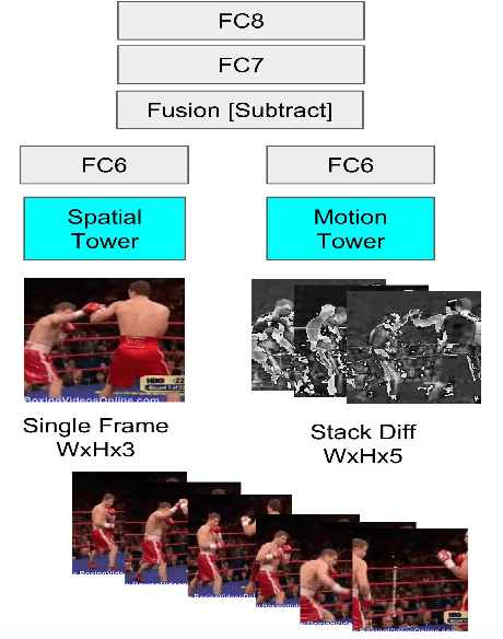 Figure 1 for Two Stream Self-Supervised Learning for Action Recognition