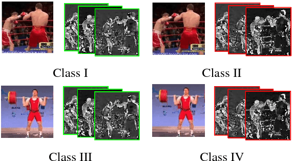 Figure 3 for Two Stream Self-Supervised Learning for Action Recognition