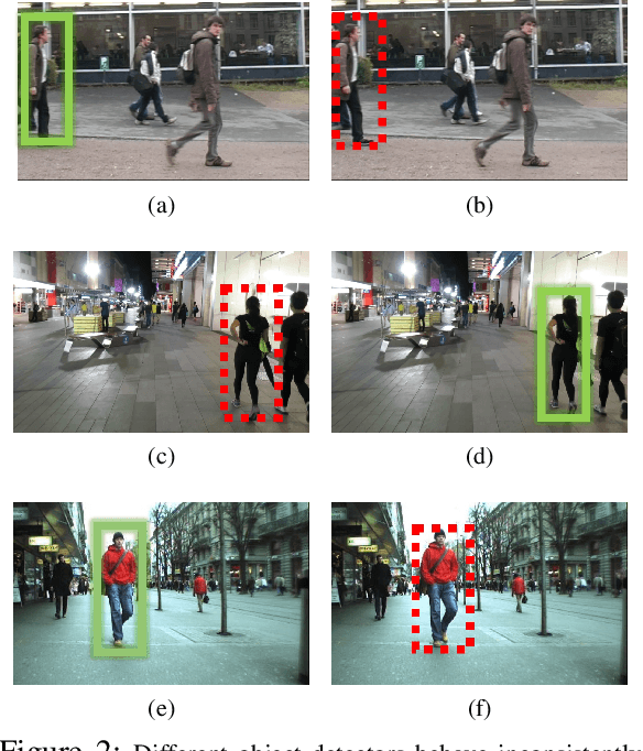Figure 2 for Why Accuracy Is Not Enough: The Need for Consistency in Object Detection