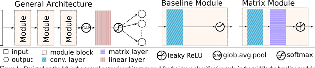 Figure 1 for Trainable Spectrally Initializable Matrix Transformations in Convolutional Neural Networks