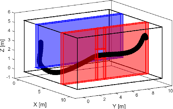 Figure 1 for Optimization-Based Collision Avoidance