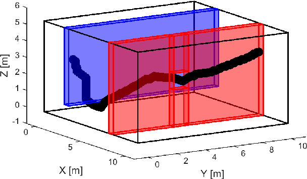 Figure 3 for Optimization-Based Collision Avoidance