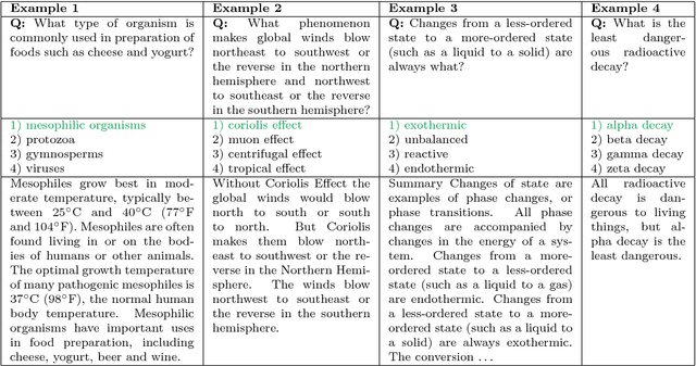 Figure 1 for Crowdsourcing Multiple Choice Science Questions