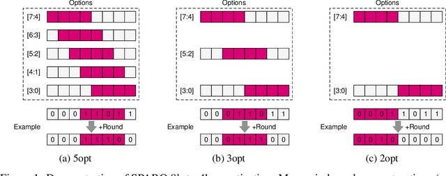 Figure 1 for Post-Training Sparsity-Aware Quantization