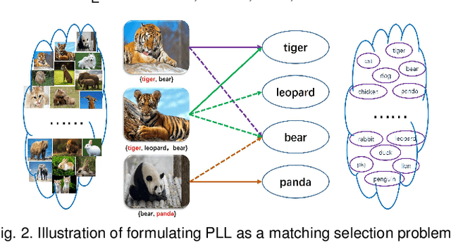 Figure 3 for GM-PLL: Graph Matching based Partial Label Learning
