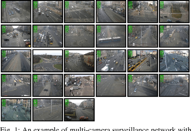 Figure 1 for Discovery of Shared Semantic Spaces for Multi-Scene Video Query and Summarization