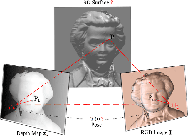 Figure 1 for Bimodal Stereo: Joint Shape and Pose Estimation from Color-Depth Image Pair