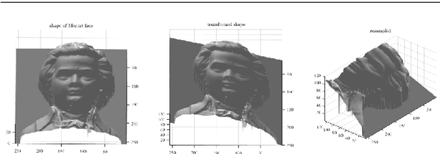 Figure 4 for Bimodal Stereo: Joint Shape and Pose Estimation from Color-Depth Image Pair