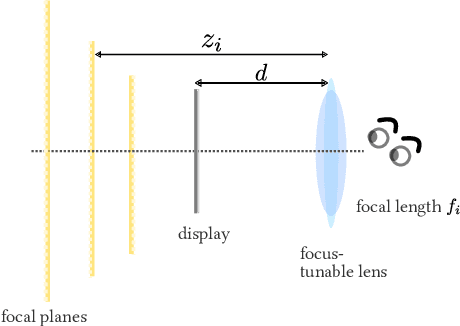 Figure 4 for Towards Occlusion-Aware Multifocal Displays