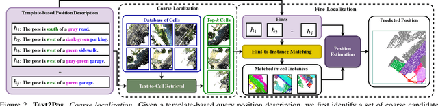 Figure 2 for Text2Pos: Text-to-Point-Cloud Cross-Modal Localization