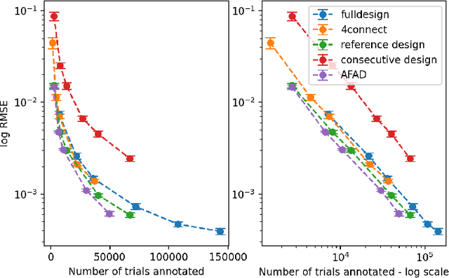Figure 4 for Improving Maximum Likelihood Difference Scaling method to measure inter content scale