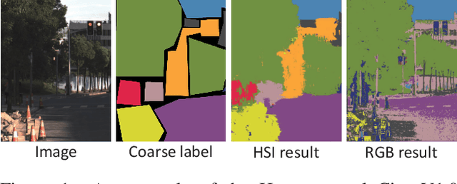 Figure 1 for Hyperspectral Image Semantic Segmentation in Cityscapes