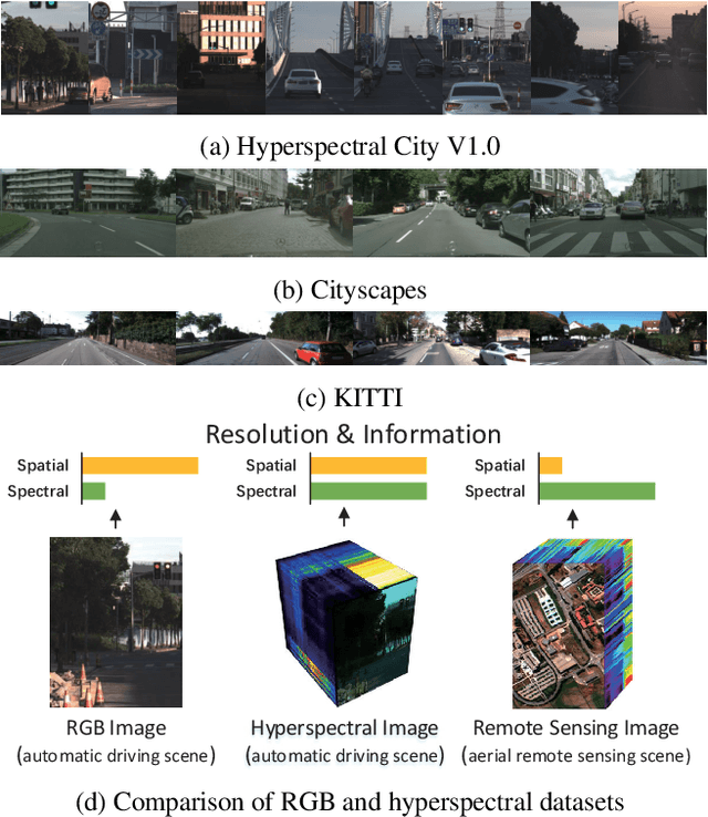 Figure 3 for Hyperspectral Image Semantic Segmentation in Cityscapes