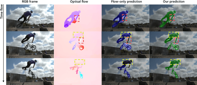 Figure 1 for Motion-inductive Self-supervised Object Discovery in Videos