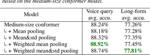 Figure 4 for Attentive Temporal Pooling for Conformer-based Streaming Language Identification in Long-form Speech