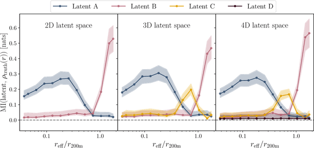 Figure 4 for Discovering the building blocks of dark matter halo density profiles with neural networks