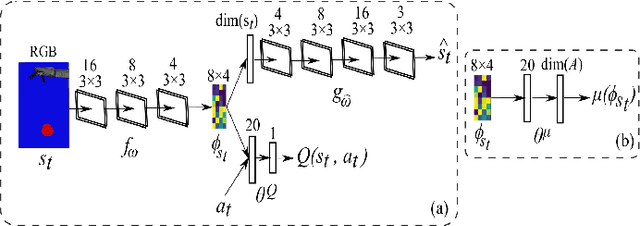 Figure 3 for Curious Meta-Controller: Adaptive Alternation between Model-Based and Model-Free Control in Deep Reinforcement Learning