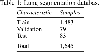 Figure 2 for Impact of lung segmentation on the diagnosis and explanation of COVID-19 in chest X-ray images