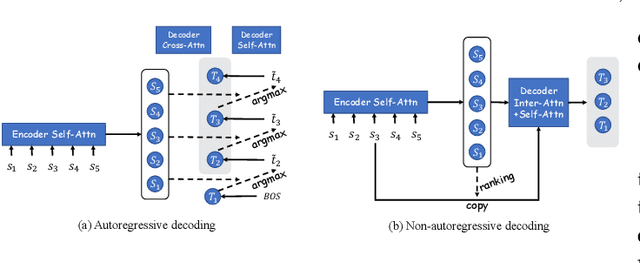 Figure 3 for Text Compression-aided Transformer Encoding