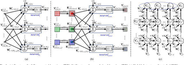 Figure 1 for Revisiting Recursive Least Squares for Training Deep Neural Networks