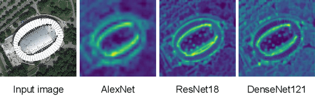 Figure 2 for Universal Adversarial Examples in Remote Sensing: Methodology and Benchmark