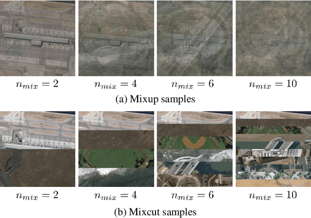 Figure 4 for Universal Adversarial Examples in Remote Sensing: Methodology and Benchmark