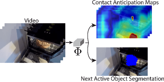 Figure 1 for Forecasting Action through Contact Representations from First Person Video