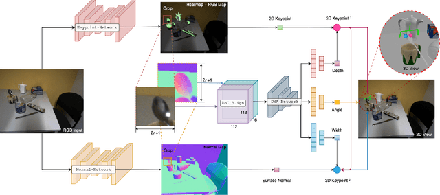 Figure 2 for MonoGraspNet: 6-DoF Grasping with a Single RGB Image