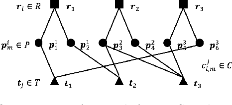 Figure 4 for Distributed Assignment with Limited Communication for Multi-Robot Multi-Target Tracking