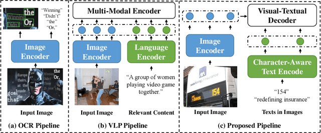 Figure 1 for Language Matters: A Weakly Supervised Pre-training Approach for Scene Text Detection and Spotting