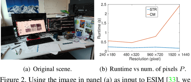 Figure 3 for Spatiotemporal Registration for Event-based Visual Odometry