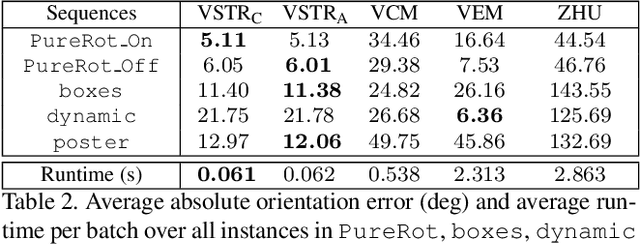 Figure 4 for Spatiotemporal Registration for Event-based Visual Odometry