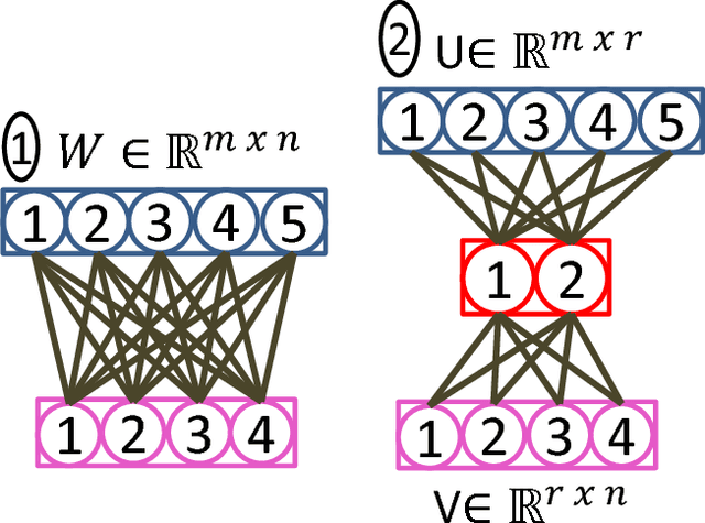 Figure 1 for Scalable and Sustainable Deep Learning via Randomized Hashing