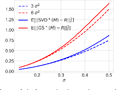 Figure 2 for An Analysis of SVD for Deep Rotation Estimation