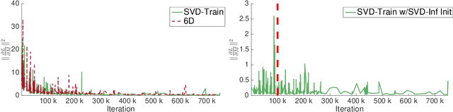 Figure 4 for An Analysis of SVD for Deep Rotation Estimation